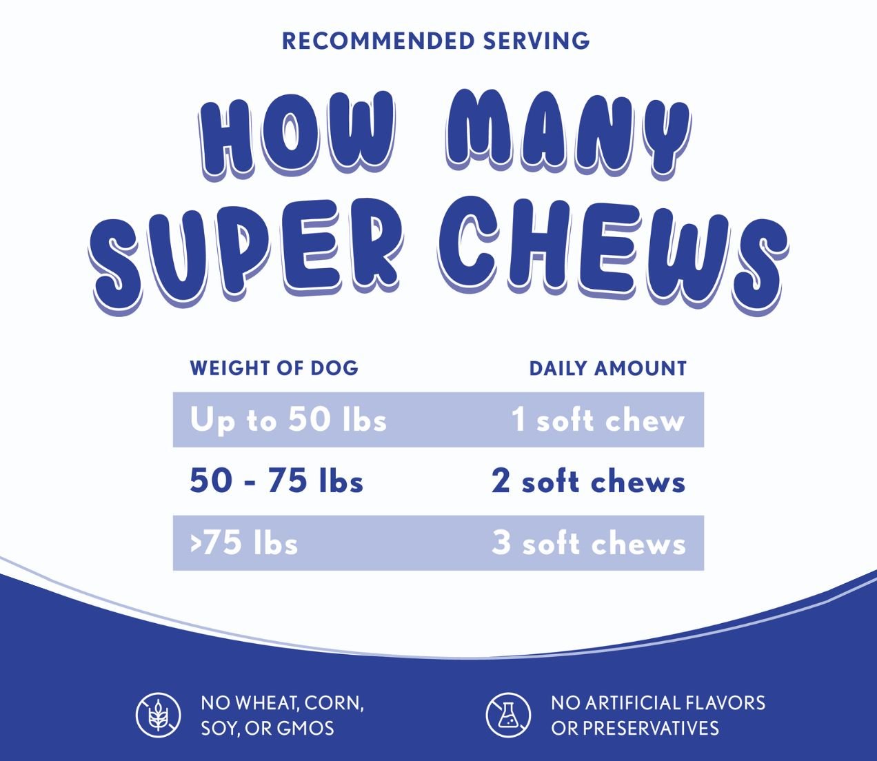 Variant Testing - Doctor Paws Co